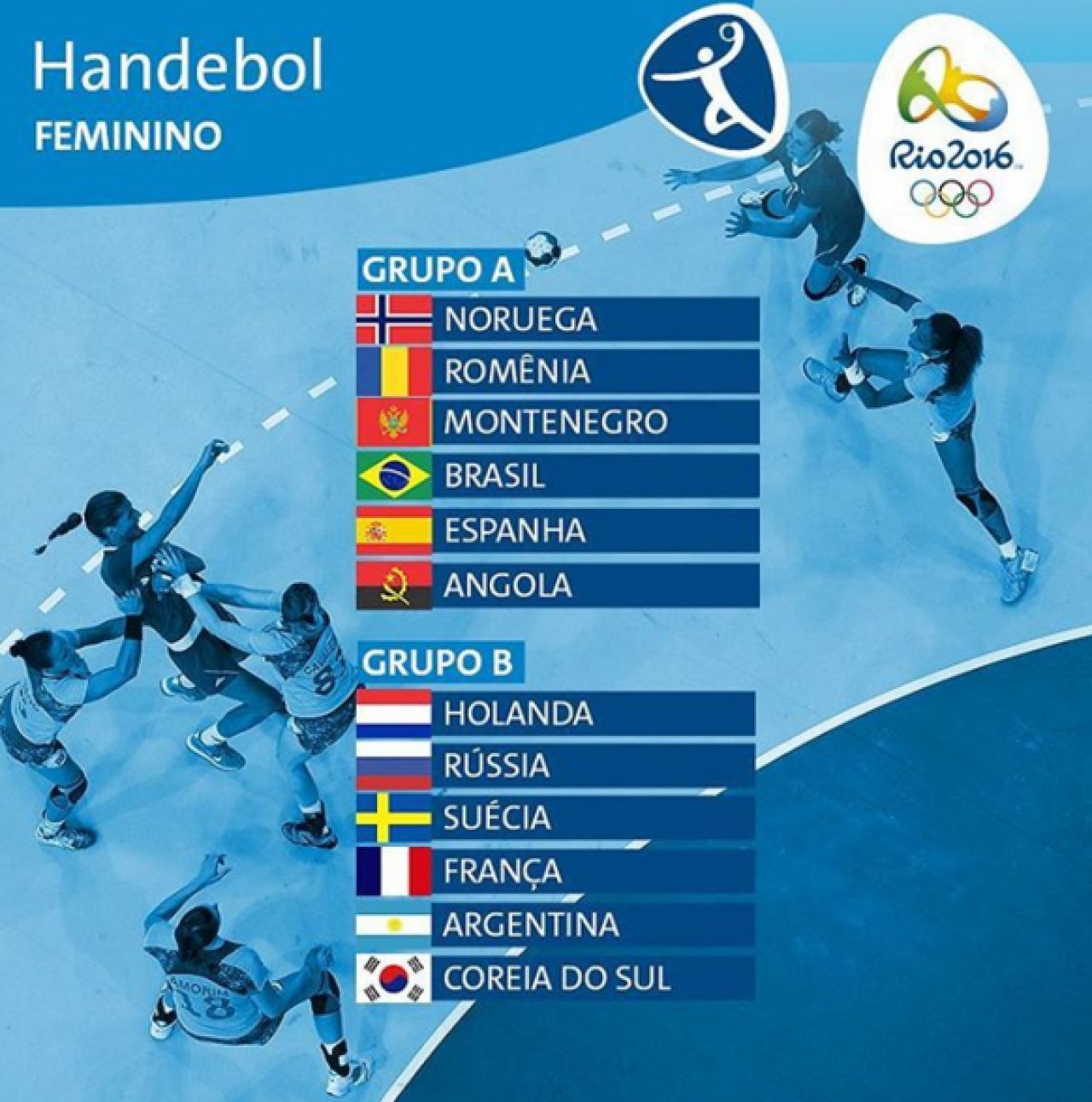 Tragere la sorti absolut infernala: Romania, in grupa mortii la Rio cu Norvegia, campioana olimpica si mondiala, Muntenegru, Brazilia si Spania_3
