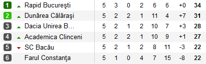 Victorie astazi si Rapidul este 90% in Liga I! Imagini fantastice surprinse noaptea trecuta la Calarasi: suporterii au mers sa cante pentru jucatori VIDEO_2