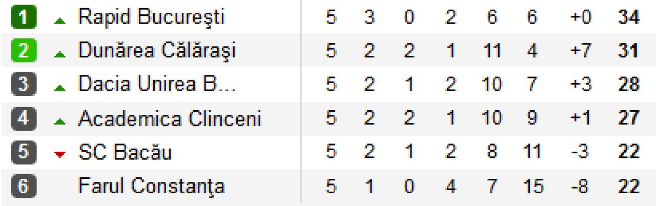 Victorie astazi si Rapidul este 90% in Liga I! Imagini fantastice surprinse noaptea trecuta la Calarasi: suporterii au mers sa cante pentru jucatori VIDEO_2