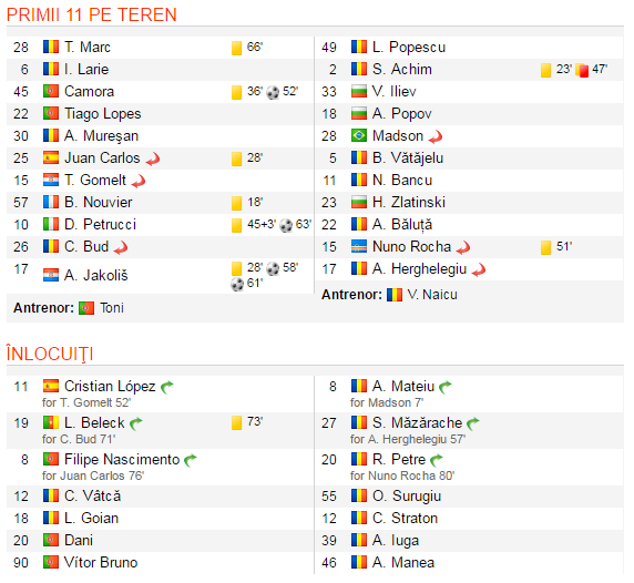 CFR Cluj a pulverizat Craiova cu 4-0 si a urcat pe primul loc in Play Out. Iasiul, echipa care merge in acest moment in cupele europene_2