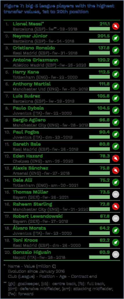Ronaldo e pe 3, minunea Frantei, Griezmann, imediat dupa el! Cum arata TOP 100 cei mai valorosi jucatori din lume in acest moment_2