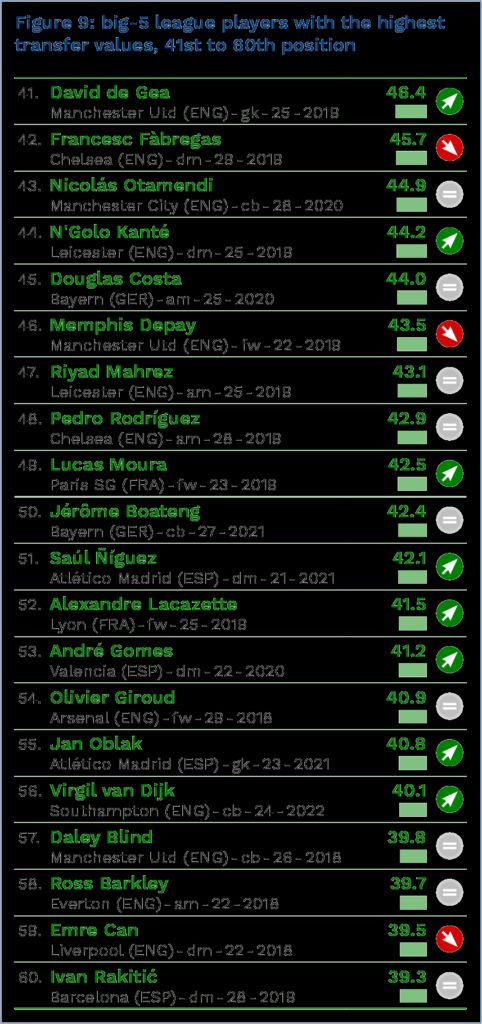 Ronaldo e pe 3, minunea Frantei, Griezmann, imediat dupa el! Cum arata TOP 100 cei mai valorosi jucatori din lume in acest moment_4