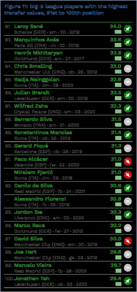 Ronaldo e pe 3, minunea Frantei, Griezmann, imediat dupa el! Cum arata TOP 100 cei mai valorosi jucatori din lume in acest moment_6