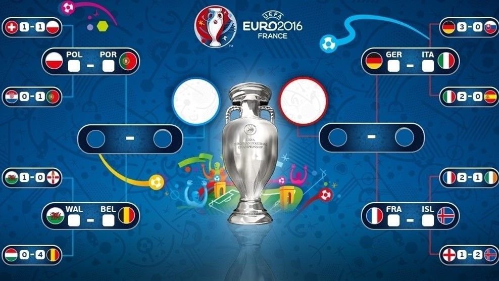 Toate sferturile de finala ale UEFA EURO 2016&trade; se vad la ProTV: Germania - Italia e marele soc. Programul partidelor