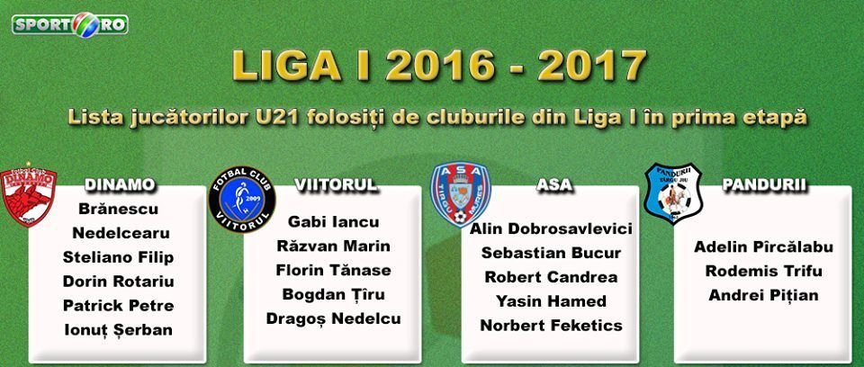 INFOGRAFIC | Recordul stabilit de Dinamo, ASA si Viitorul in prima etapa din acest sezon! Cati juniori au fost folositi in Liga I