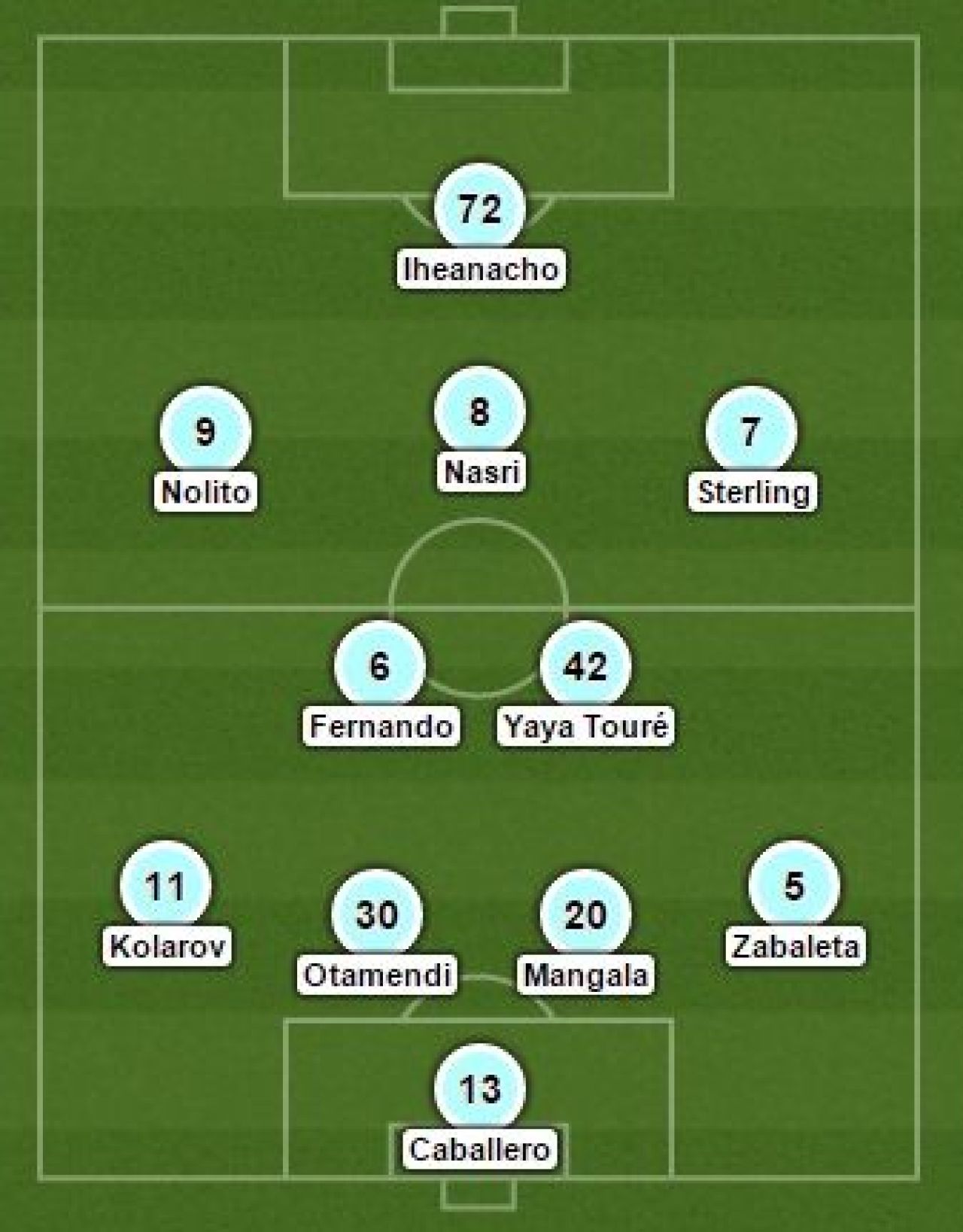 Cum arata cele DOUA ECHIPE de start pe care Guardiola le are in acest moment la Manchester City_2