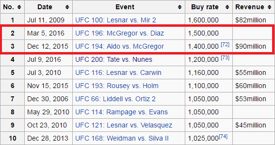 Diaz vs McGregor, REVANSA! Cum castiga McGregor? Cum castiga Diaz? Cine are prima sansa? ANALIZA celui mai tare meci al anului