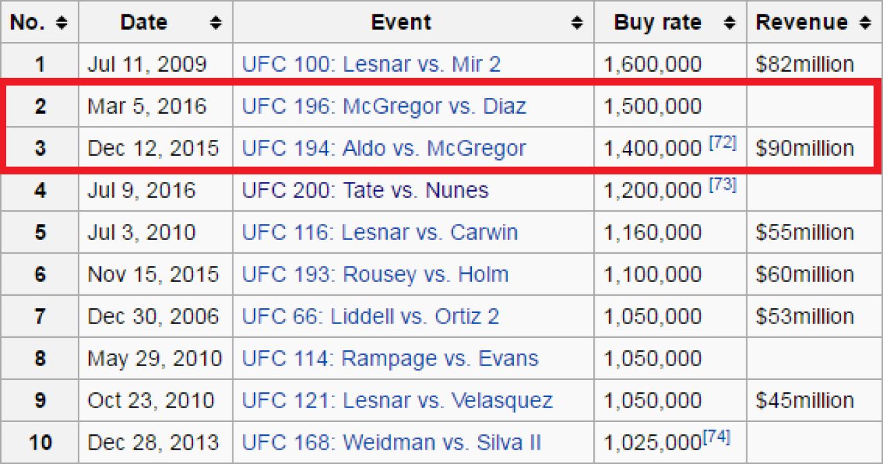 Diaz vs McGregor, REVANSA! Cum castiga McGregor? Cum castiga Diaz? Cine are prima sansa? ANALIZA celui mai tare meci al anului_1