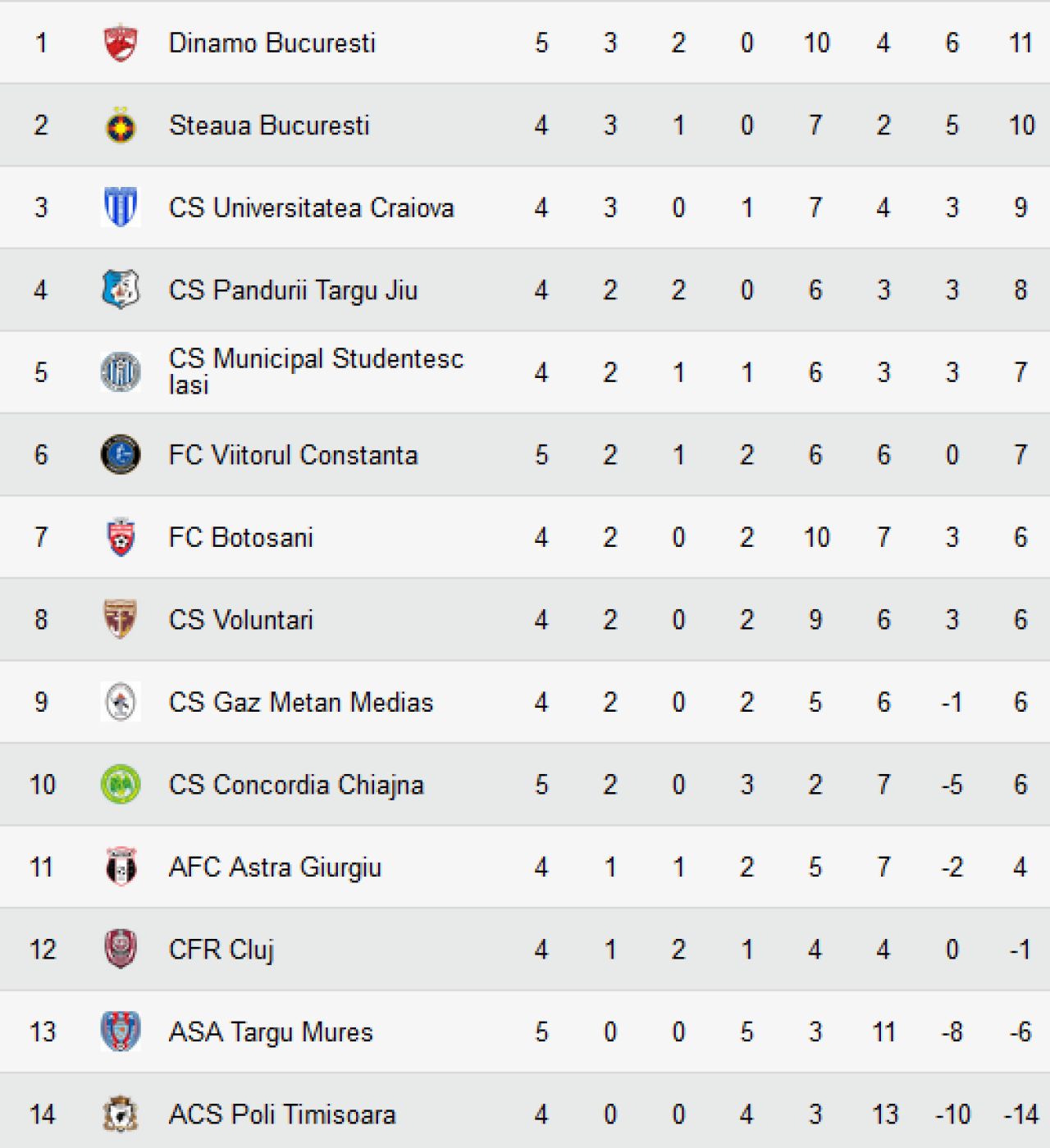 Situatia critica a unui club care abia se taraste in Liga I: Fiscul ii pandeste sa le vanda TOT, inclusiv portile, tabela de schimbari si combina muzicala din vestiar_3