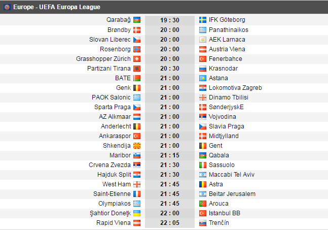 Steaua, in grupa cu Villarreal, Zurich, Osmanlispor! ASTRA da peste Plzen, Roma si Austria Viena! Rusescu se intoarce pe terenul Stelei