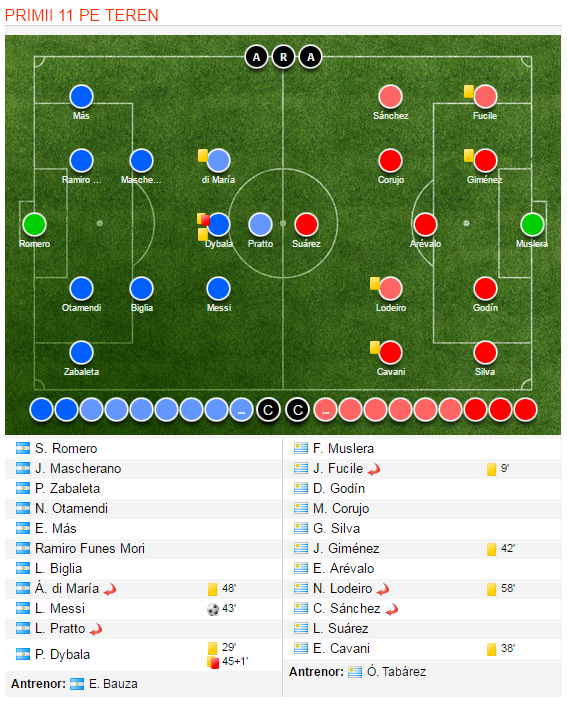 Intoarcerea Regelui | Leo Messi a revenit la nationala Argentinei si i-a batut pe Suarez si Cavani. Ce gol a marcat: VIDEO_2