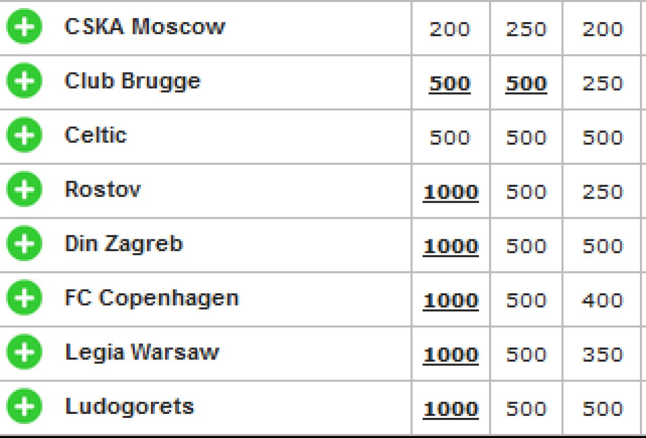 COTELE pentru castigarea Champions League si Europa League! Cati bani iti pot aduce Leicester, Steaua sau Astra :)_2