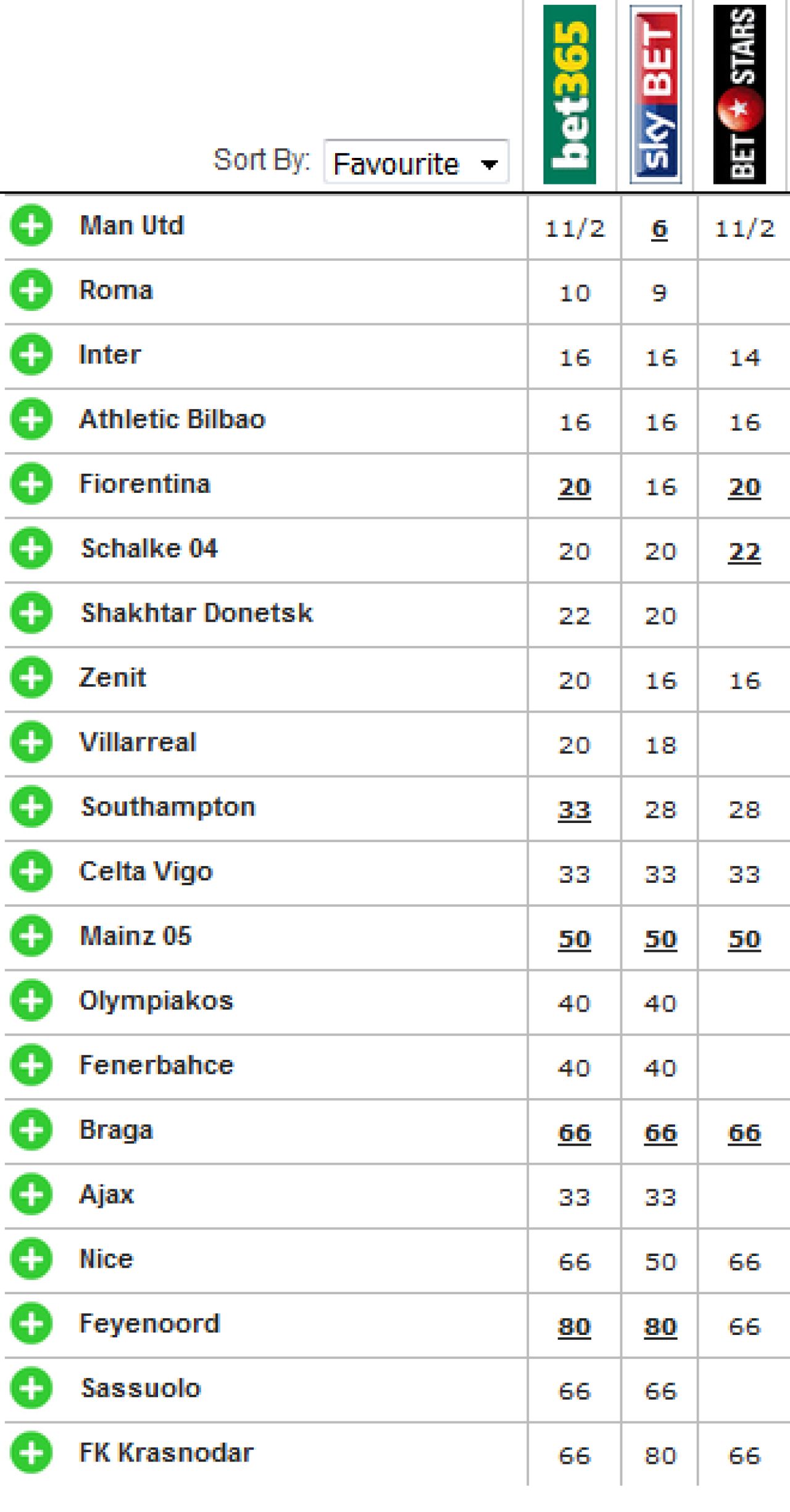 COTELE pentru castigarea Champions League si Europa League! Cati bani iti pot aduce Leicester, Steaua sau Astra :)_3