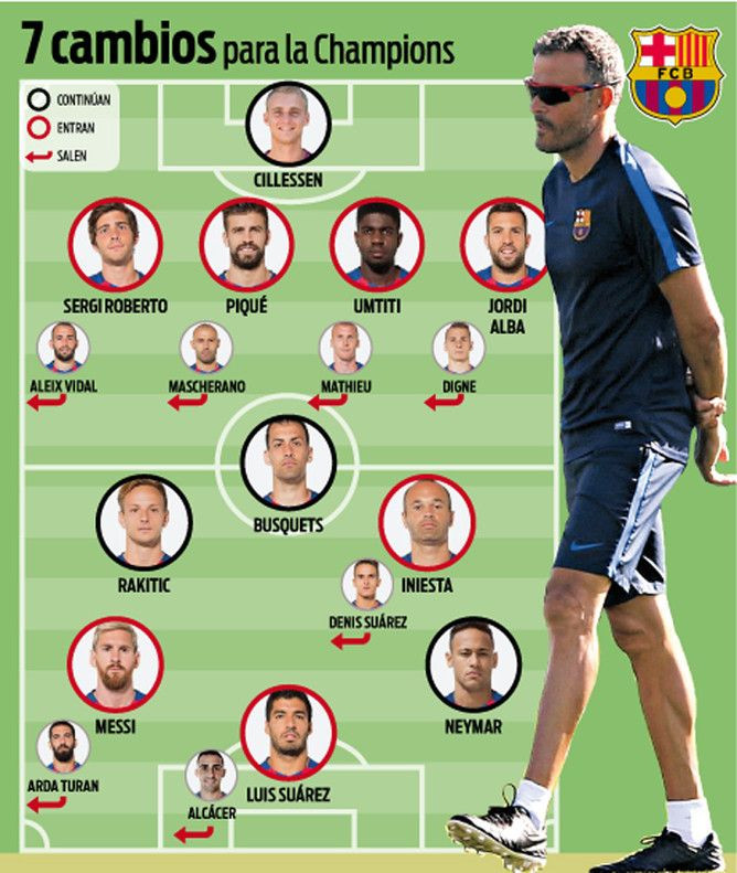 SPECTACOL superb in prima seara de Champions League: Bayern 5-0 Rostov; PSG 1-1 Arsenal. City - Gladbach, reprogramat pentru miercuri. Toate rezumatele VIDEO