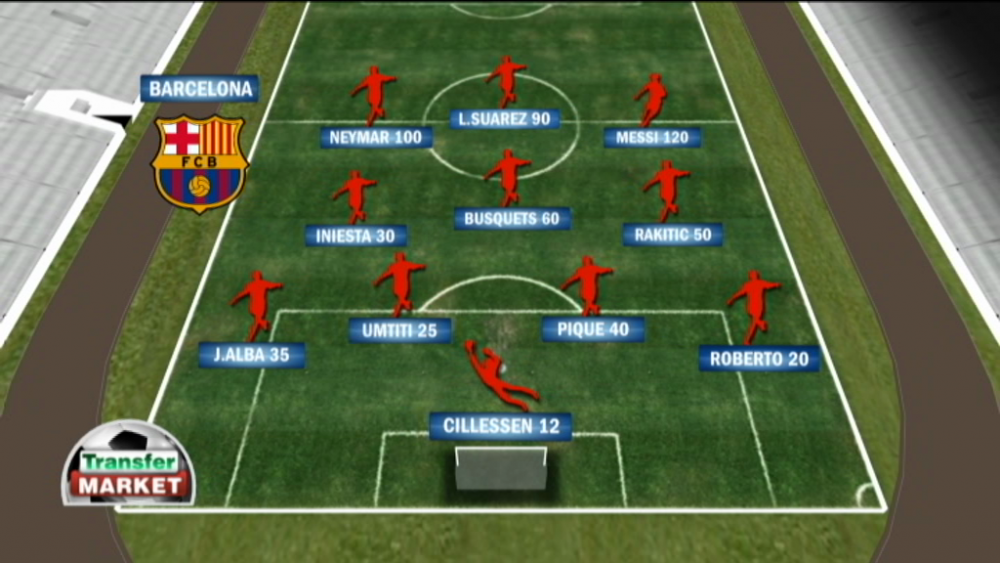 TRANSFER MARKET | Cum arata echipa de 600 mil euro cu care Barcelona debuteaza azi in grupele Ligii, cu Celtic, 21:45, la ProTV. Scotienii au un prim 11 de 20 de ori mai ieftin