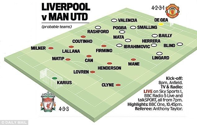 Liverpool - Manchester United, ora 22:00 | Nu e un meci despre Klopp si Mourinho! Decizie soc la United: Rooney, REZERVA!