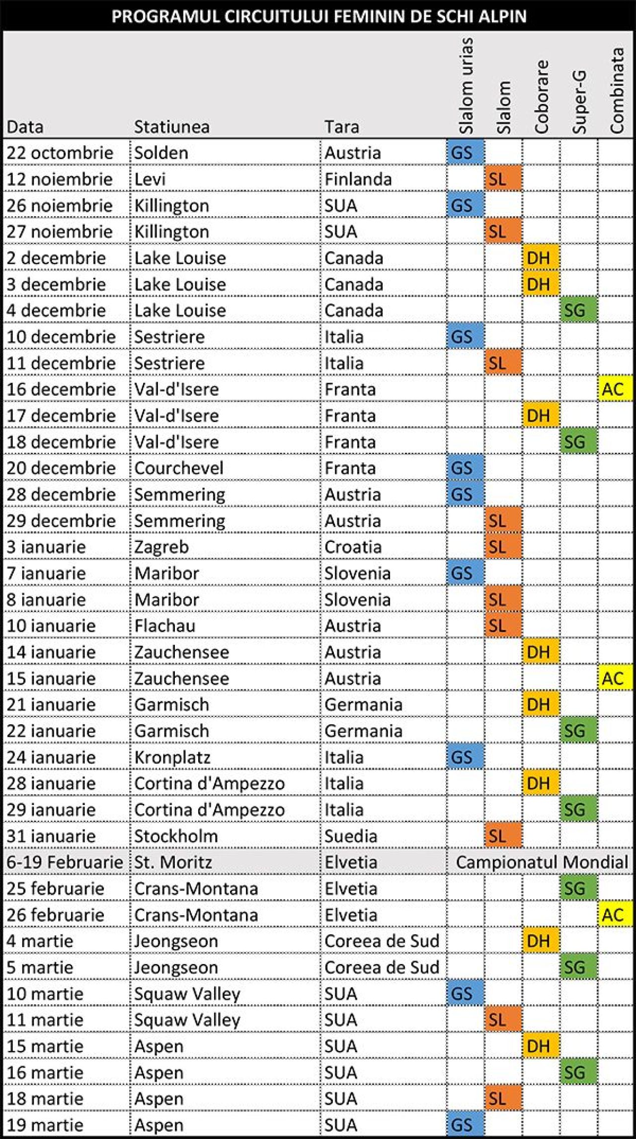 Tot ce trebuie sa stii despre noul sezon din Cupa Mondiala la schi alpin: noutatile, surprizele, favoritii, programul complet_1
