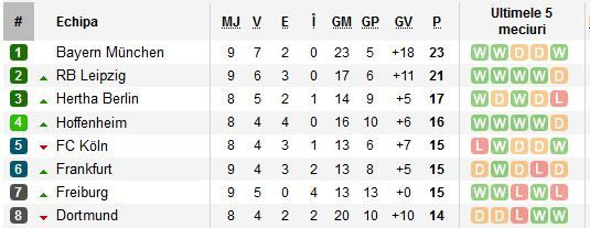 Minunea Leipzig! Echipa a fost infiintata acum 7 ani si a promovat de 5 ori! Acum este pe loc de Champions League si este neinvinsa in campionat_2