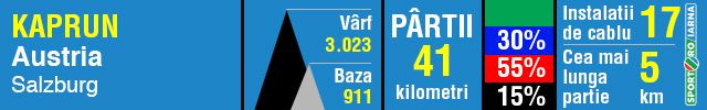 Kaprun: ghetarul de pe acoperisul Salzburgului. Care sunt atractiile istoricului si faimosului satuc austriac