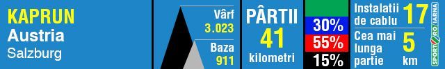 Kaprun: ghetarul de pe