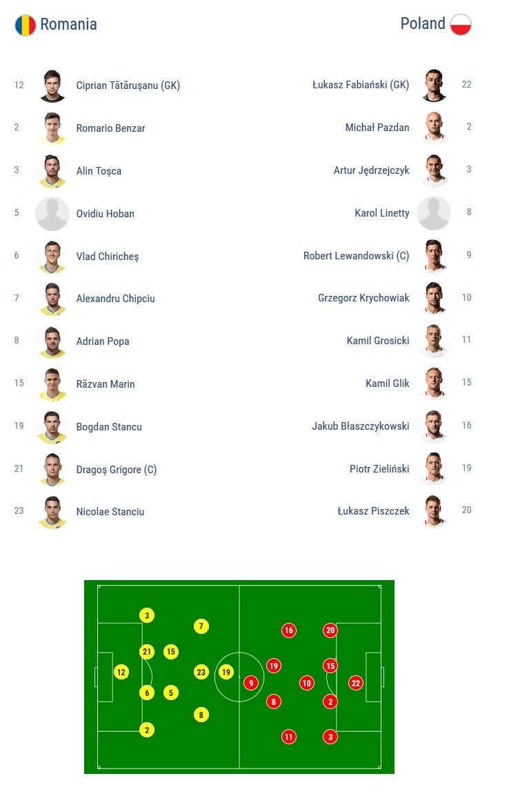 PELOOSERI! Petarde in peluza, spectatori in teren. Batuti de Polonia, dar si de gesturile SCANDALOASE ale ultrasilor: Romania 0-3 Polonia. Suntem pe 4 in grupa, departe de Mondial si riscam sa jucam cu portile inchise