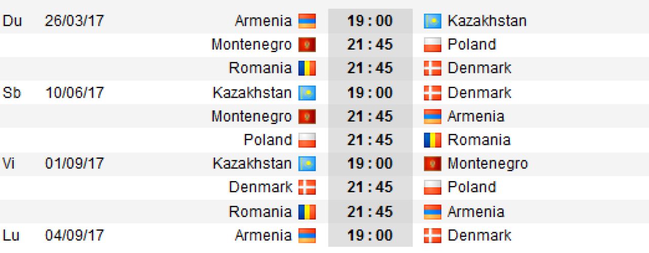 ASA se califica Romania la Mondial! De ce rezultate avem nevoie pentru a termina cel putin pe 2 grupa de calificare_3