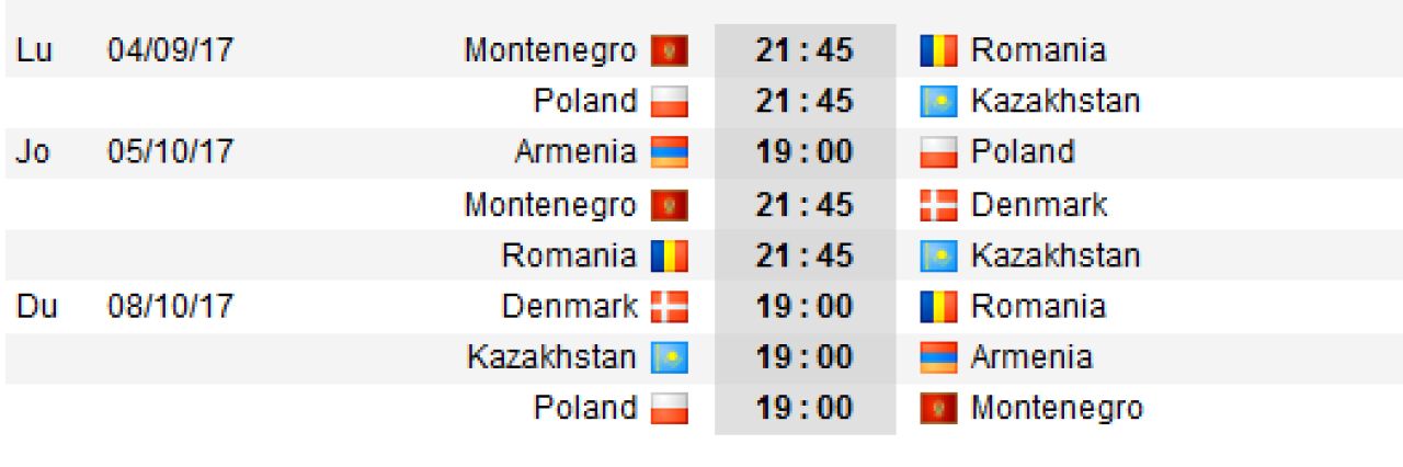 ASA se califica Romania la Mondial! De ce rezultate avem nevoie pentru a termina cel putin pe 2 grupa de calificare_4