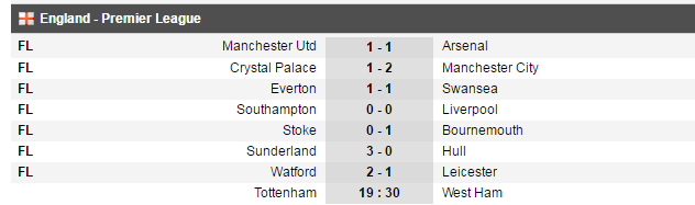 Marea impacare. Iertat de Pep, Toure a reusit o dubla si o tine pe City in lupta pentru primul loc. Yaya a marcat in 80 de minute cat Pogba in 11 meciuri_2