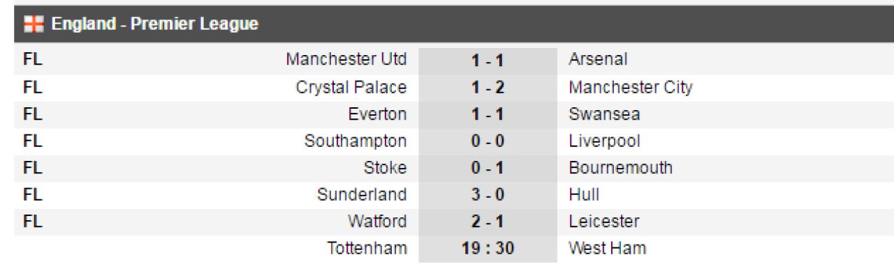 Marea impacare. Iertat de Pep, Toure a reusit o dubla si o tine pe City in lupta pentru primul loc. Yaya a marcat in 80 de minute cat Pogba in 11 meciuri_2