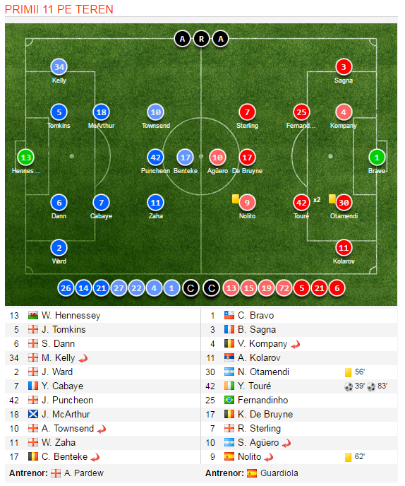 Marea impacare. Iertat de Pep, Toure a reusit o dubla si o tine pe City in lupta pentru primul loc. Yaya a marcat in 80 de minute cat Pogba in 11 meciuri_3