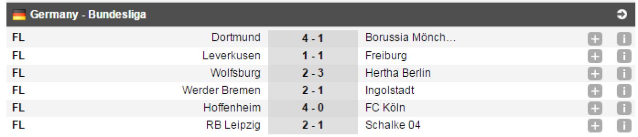 Nu mai e Leicester, dar e Leipzester. A doua minune a ultimului an devine tot mai serioasa: RB Leipzig, lider fara infangere in Bundesliga_2