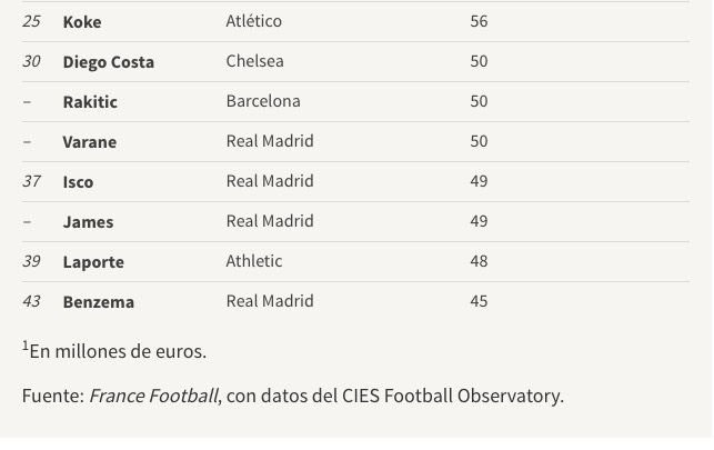 Cristiano Ronaldo, noul BALON DE AUR, nu are loc in cel mai scump 11 din fotbal in 2016! Cum arata atacul fabulos de 575 mil euro_3