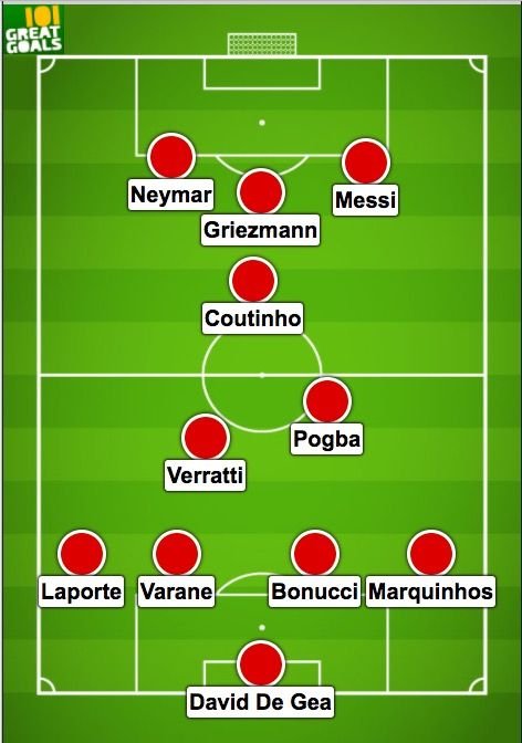 Cristiano Ronaldo, noul BALON DE AUR, nu are loc in cel mai scump 11 din fotbal in 2016! Cum arata atacul fabulos de 575 mil euro_4