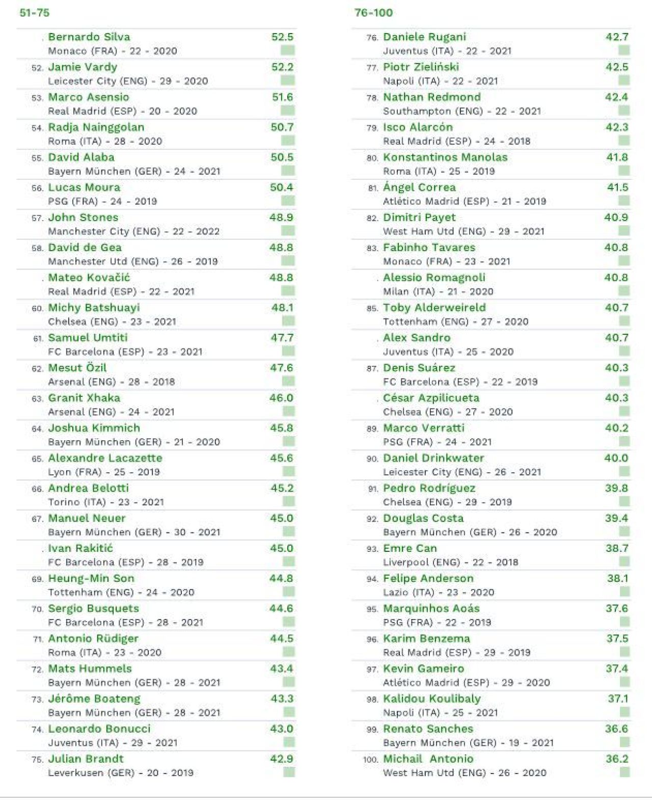 Ronaldo a ajuns pe locul 7 in clasament! TOP 20 cel mai bine evaluati jucatori din lume! Messi a fost invins_2