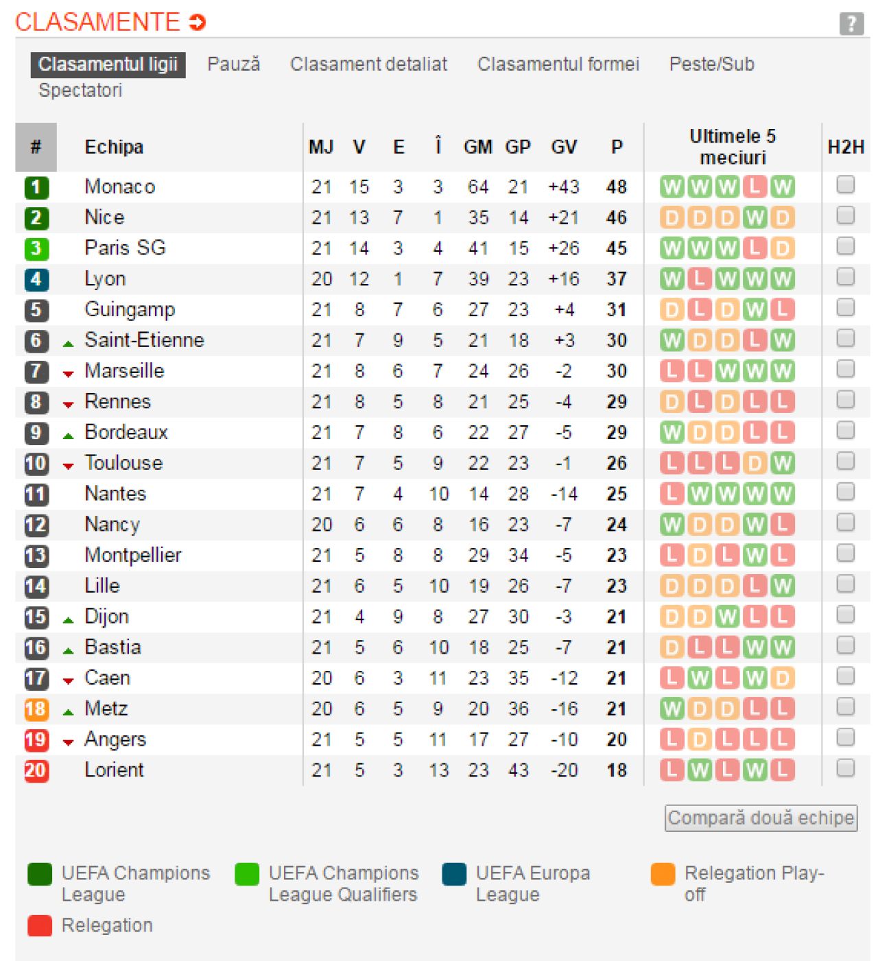 Echipa cu cel mai distructiv atac din Europa e mult peste Barca, Real ori Chelsea. Ce medie are AS Monaco_1