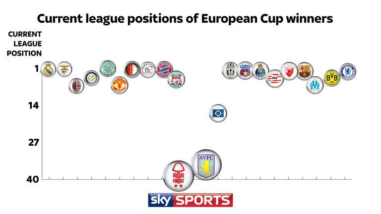 Englezii de la Sky Sports amintesc astazi de Steaua! Capitolul la care e pusa pe acelasi loc cu Barca