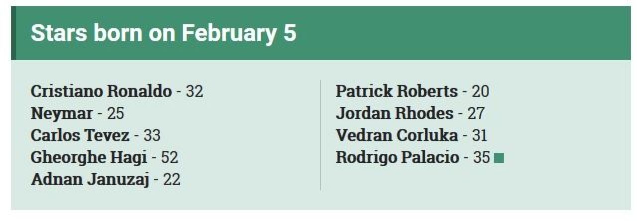 Hagi, Cristiano Ronaldo, Neymar! The Sun face harta fotbalistilor MONDIALI nascuti in 5 februarie_1