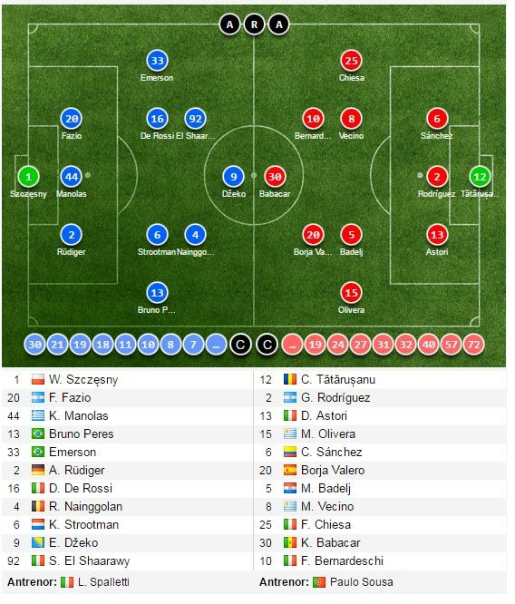 UMILINTA pentru Fiorentina, cu Tatarusanu in poarta si Ianis pe banca. Roma a invins cu 4-0
