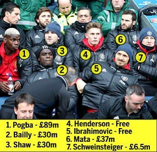 Asta inseamna sa spargi banca! Mourinho a avut rezerve de 225 milioane in Cupa cu Blackburn