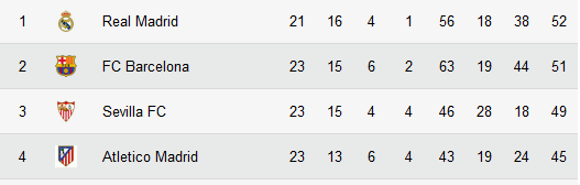Suarez, Neymar si Messi, arestati! Explicatia din spatele imaginilor care au devenit virale pe net