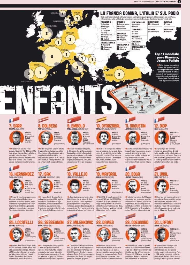 Cum a DISPARUT Romania de pe aceasta harta a fotbalului din Europa! Topul publicat de Gazzetta dello Sport_2