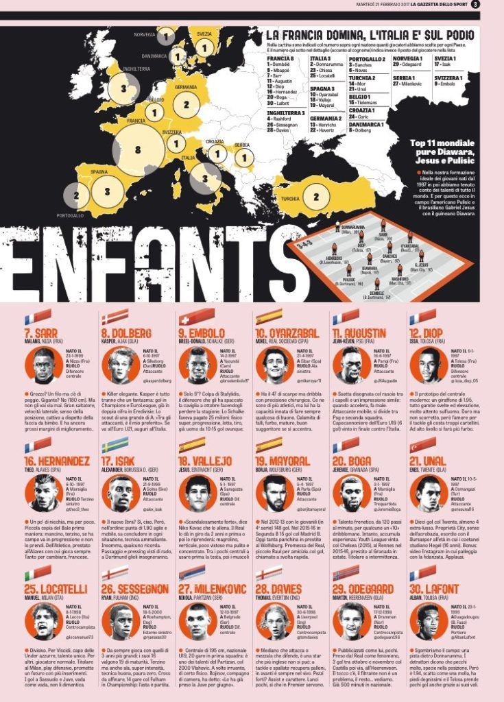 Cum a DISPARUT Romania de pe aceasta harta a fotbalului din Europa! Topul publicat de Gazzetta dello Sport_2