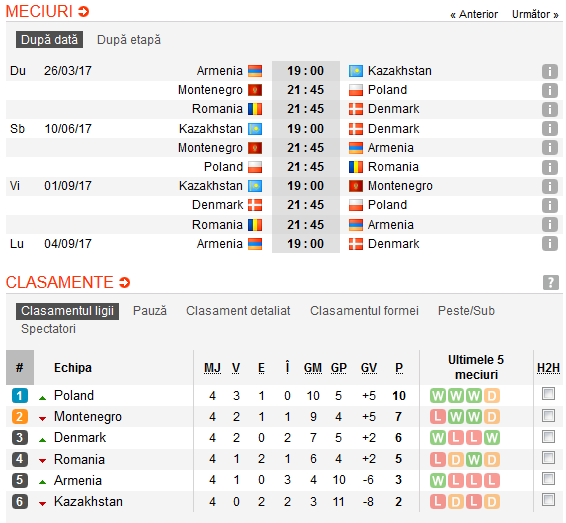 Anunt surpriza al lui Burleanu! Ce se intampla cu Daum in cazul unui esec cu Danemarca