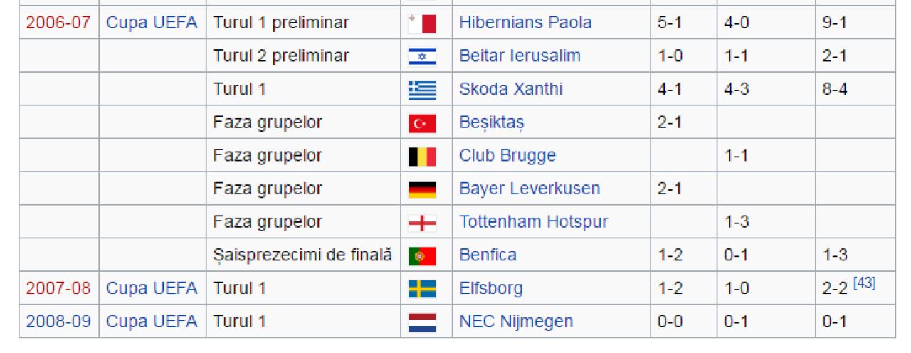 Dupa 5 ani. Dinamo revine in cupele europene, dar anunta: