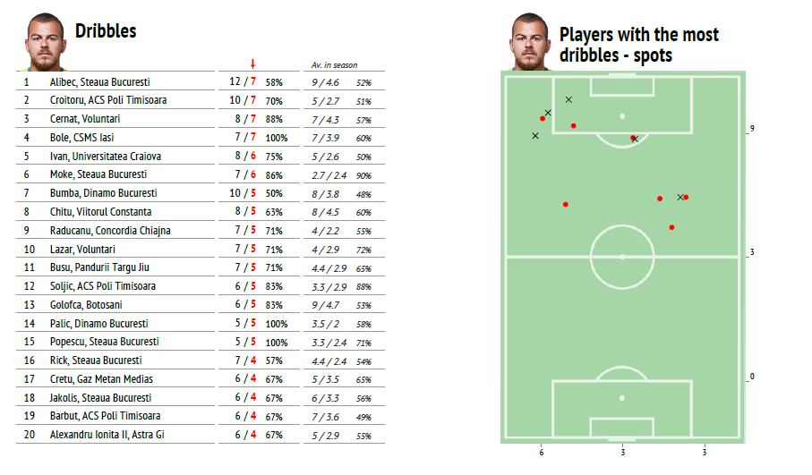 Asa arata CHINUL lui Alibec la Steaua. Detaliile necunoscute pana acum de la meciul cu Tg. Mures_2