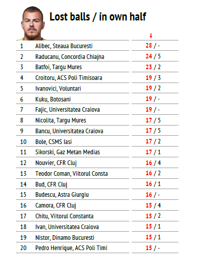 Asa arata CHINUL lui Alibec la Steaua. Detaliile necunoscute pana acum de la meciul cu Tg. Mures_3