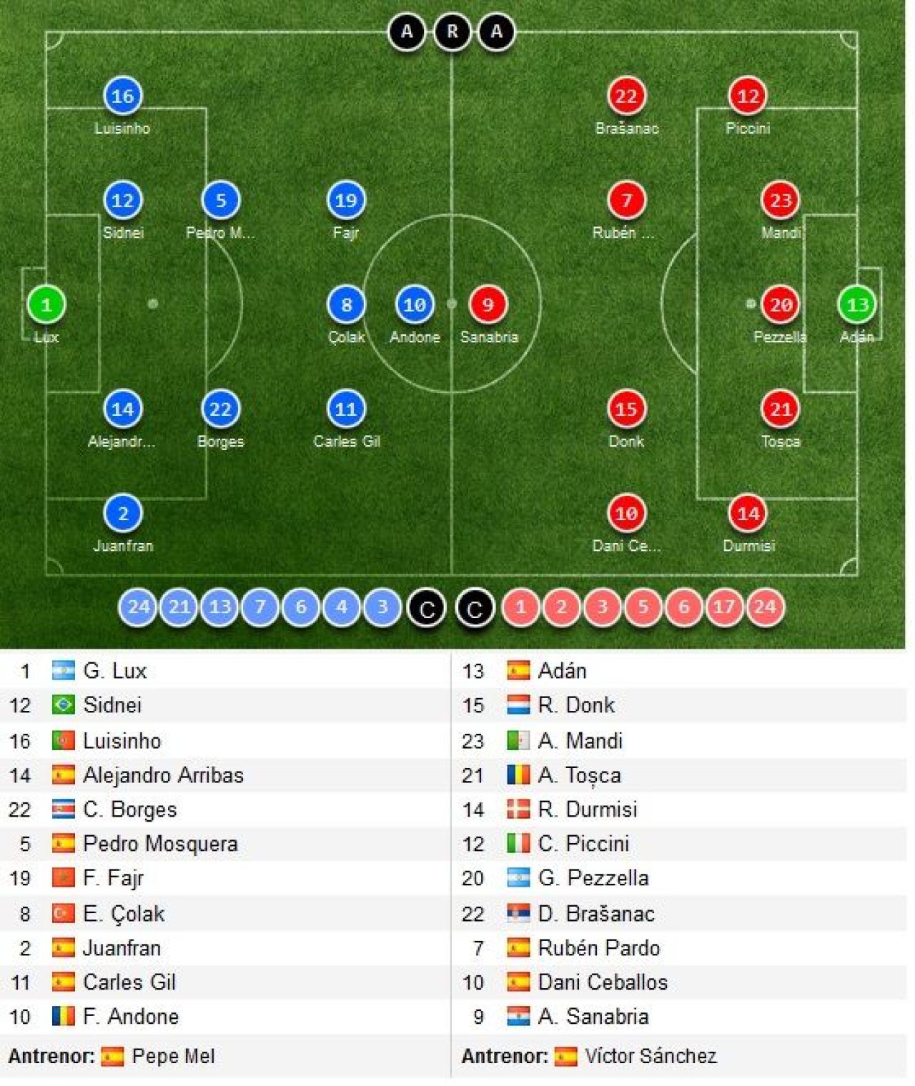 Moment incredibil in Deportivo 1-1 Betis! Andone l-a facut KO pe Tosca si va fi SUSPENDAT cu Barcelona_2
