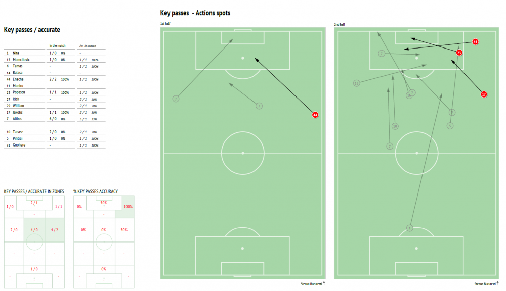 Schimbare URIASA la Steaua. Reghecampf n-a mai facut niciodata asta. Ce se intampla cu Alibec_2