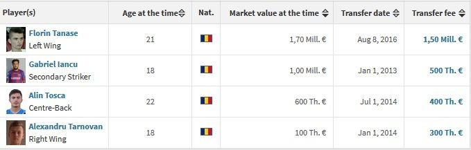 A luat 8, mai vrea 3! Cum arata legatura de MILIOANE DE EURO intre Steaua si Viitorul inaintea meciului direct