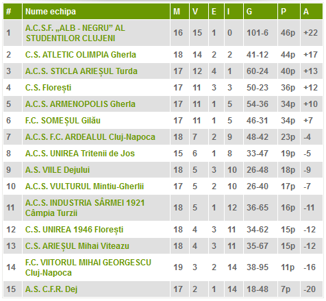 No, ne lasati sa jucam in Liga a 3-a? :) Burleanu, spre proiectul U Cluj: Asta e modelul viitorului!